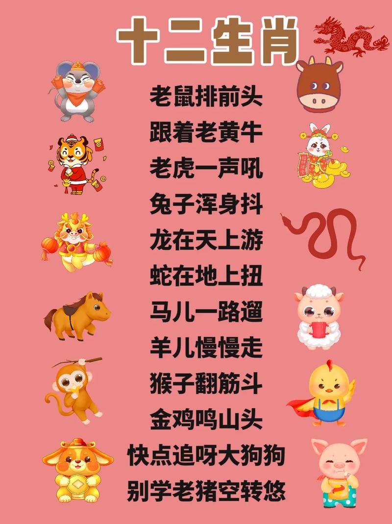 什么生肖生什么生肖的孩子最聪明,什么生肖生什么生肖的孩子最聪明呢