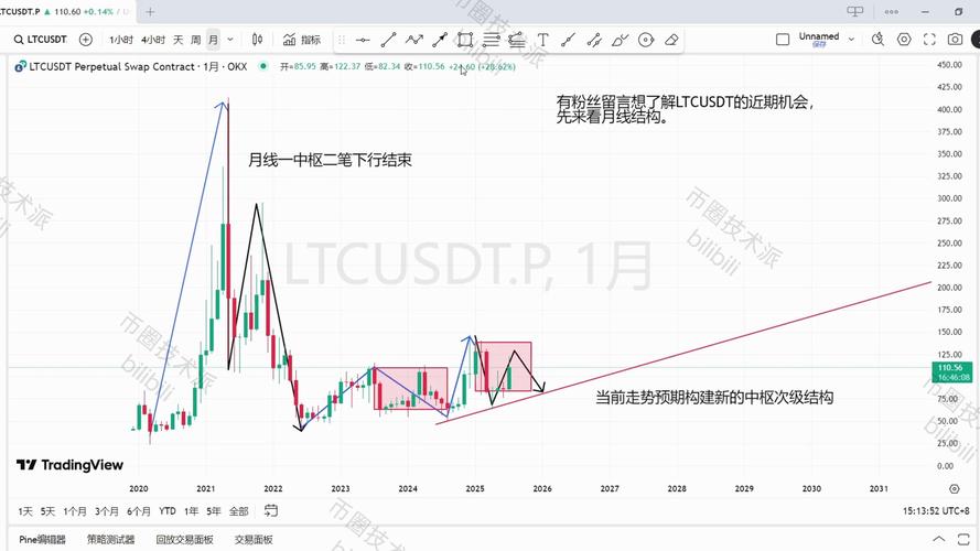 莱特币etf通过了吗,莱特币etf通过了吗现在