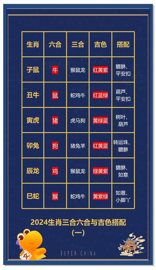 三四组合最好的生肖,三四组合有财气指什么生肖