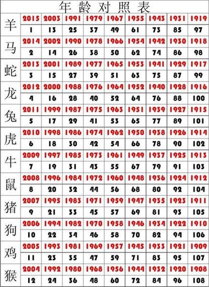 今期最好找的生肖有哪些,今期生肖最好查,是哪个生肖