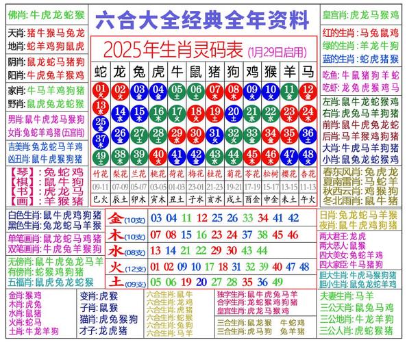 今期出码三六九猜一生肖,今期生肖三六九指什么生肖