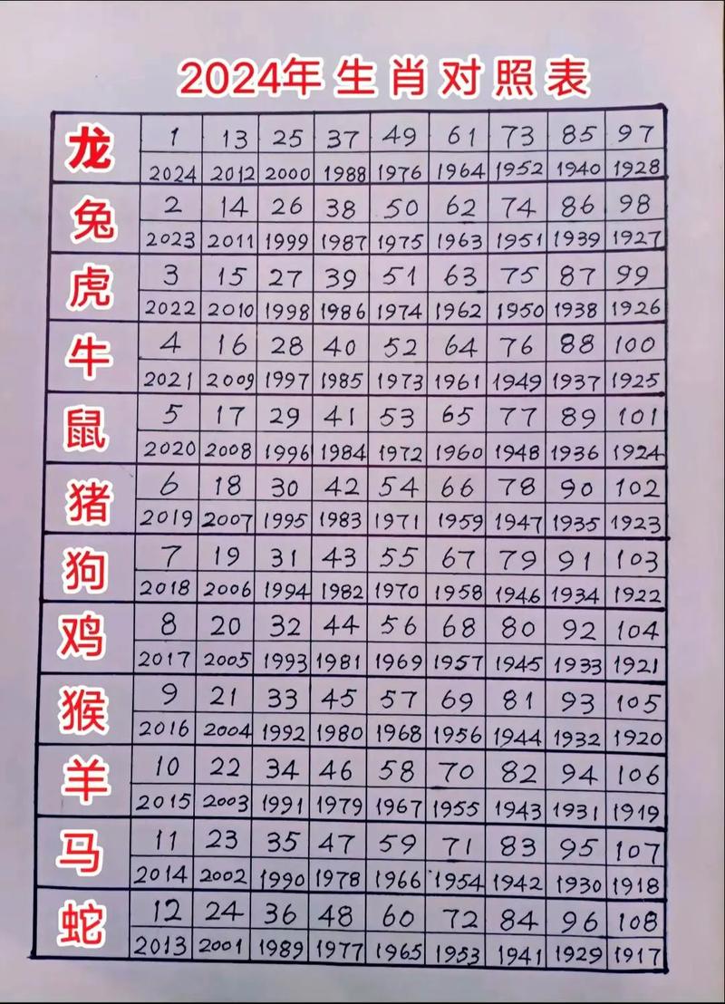 生肖大全表,生肖大全表 图表