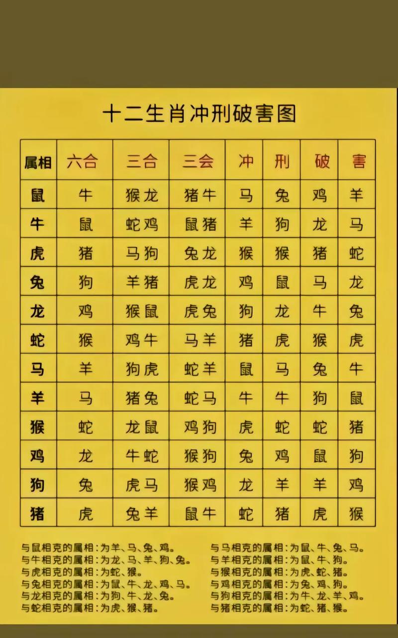 中国十二生肖顺序表,十二生肖顺序表2024年