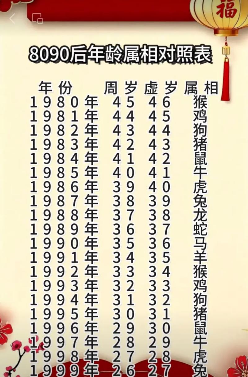 属相年龄对照表,90后属相年龄对照表