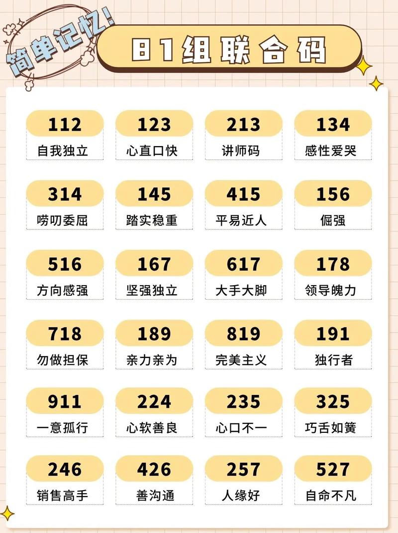 包含都打一个最佳数字的词条