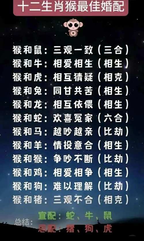 12生肖配对最佳属相,十二生肖最佳婚配,你找对人了吗?仅供参考哦
