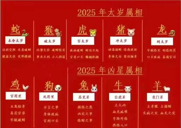 49码生肖图2025,2025年生肖49码对照图