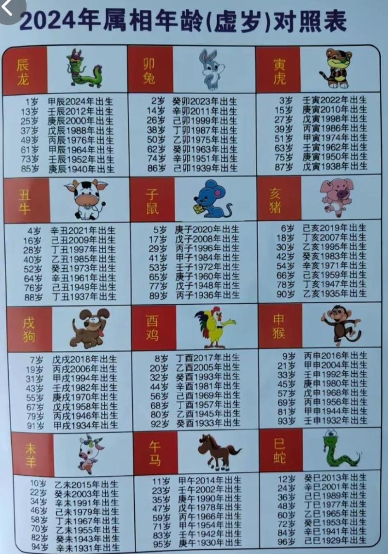 坚属于什么属性,坚的生肖是什么肖