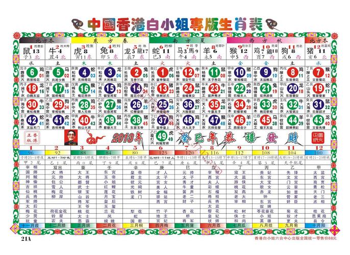 请问澳门今晚出了什么生肖,新澳门今晚必出的生肖36码