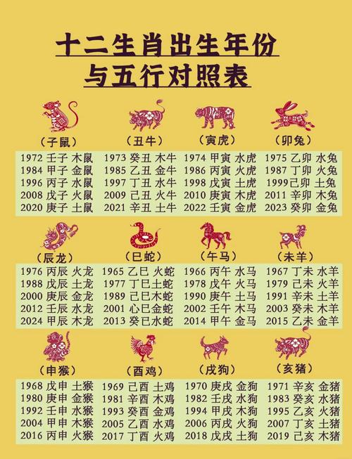 今日属相是什么生肖,今日属相是什么生肖五行属性