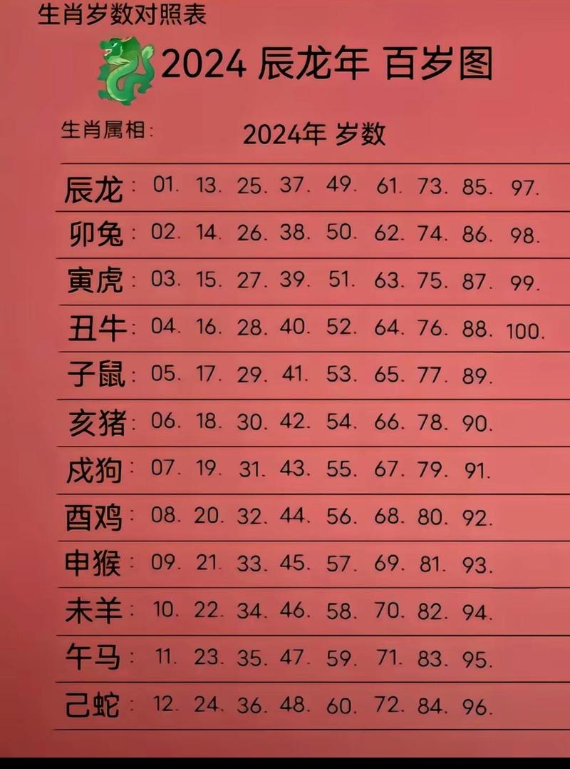 地肖生肖排位表,地肖生肖排位表图片