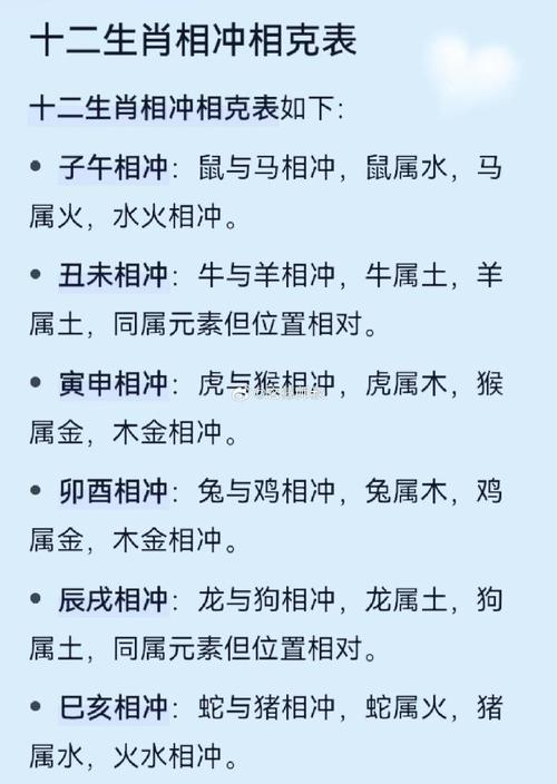 今日属相相冲,生肖相冲相克表口诀