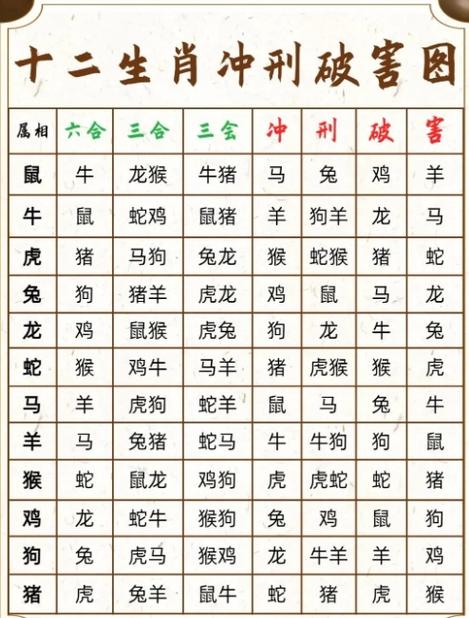 今天哪两个生肖对冲,今天啥生肖对冲20191127
