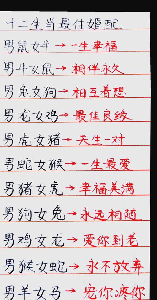 最完整十二生肖婚配表,十二生肖婚配表十二生肖婚配禁忌