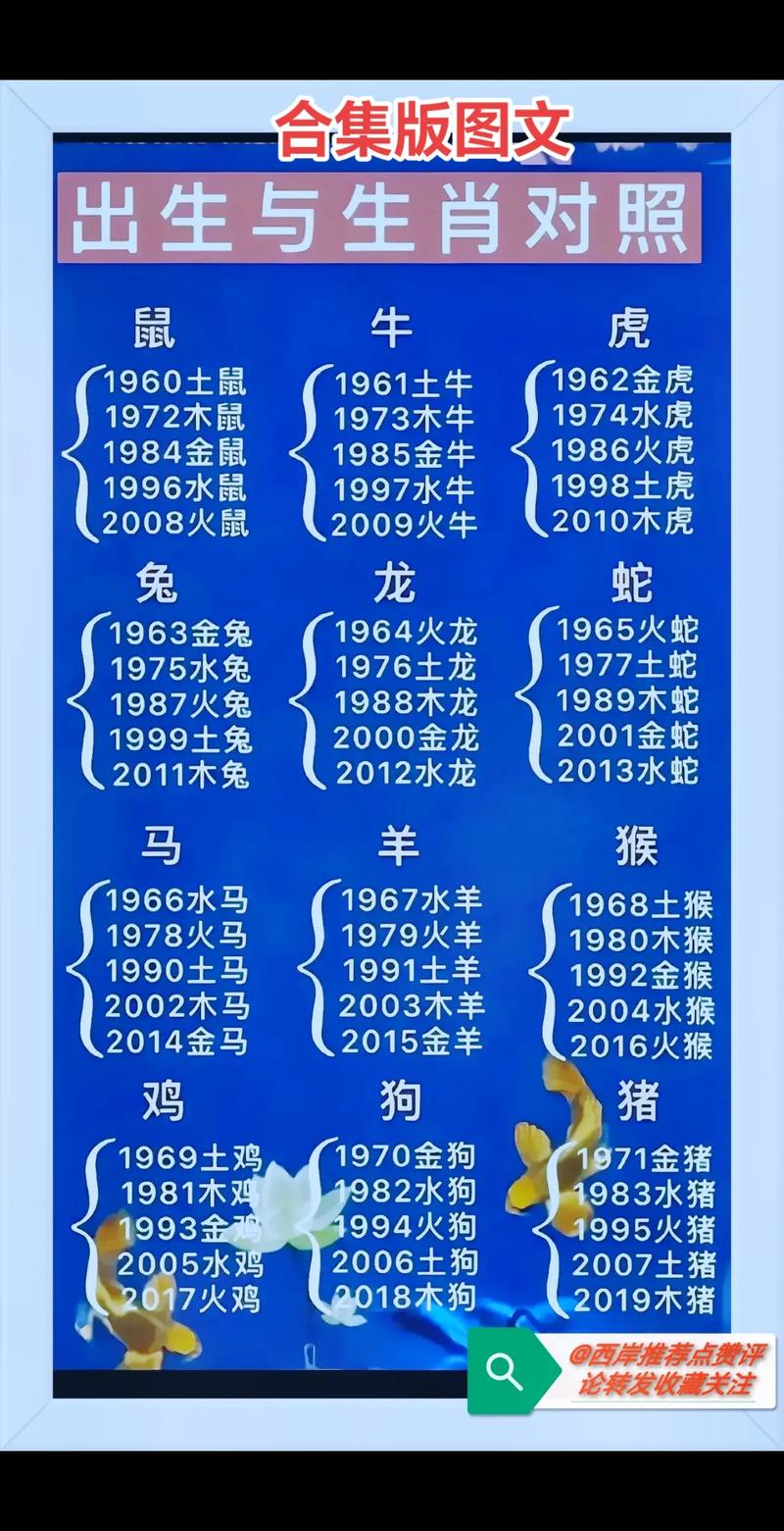 十二生肖顺序排列表年份,十二生肖顺序年份故事配对表第一星座