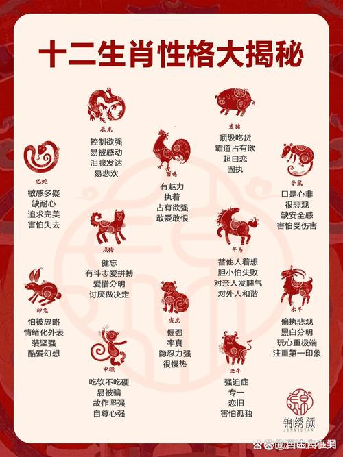 天生独立的四大生肖,天生独立的四大生肖有哪些