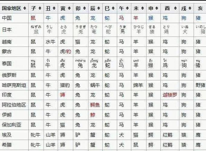 今期生肖出皇宫打一个准确的生肖,今期生肖出皇宫打一个准确的生肖是什么