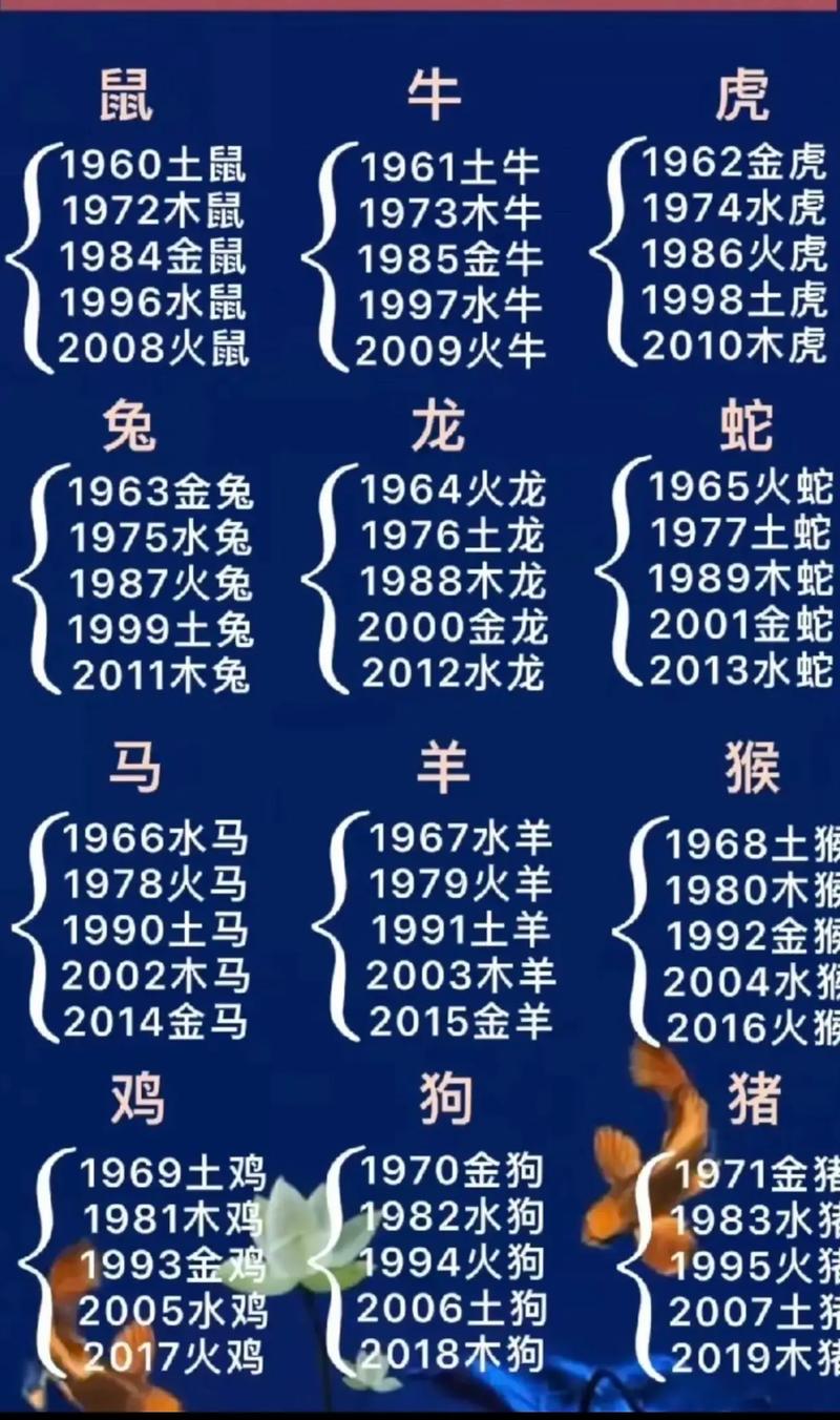 90年属什么生肖啊,请问90年的属什么生肖