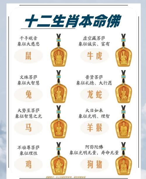 佛指哪几个生肖,佛生肖是哪几个生肖