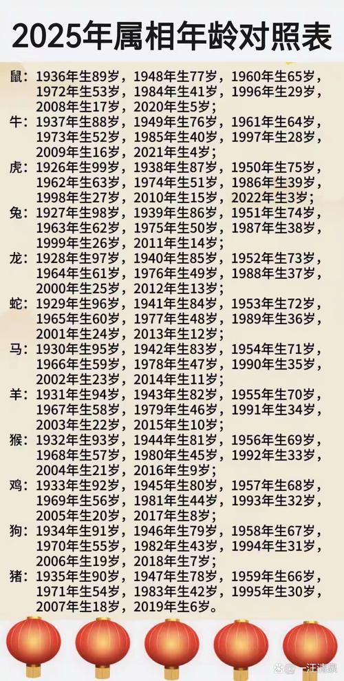 今期生肖自长呤是什么生肖,今期生肖自长呤是什么生肖?