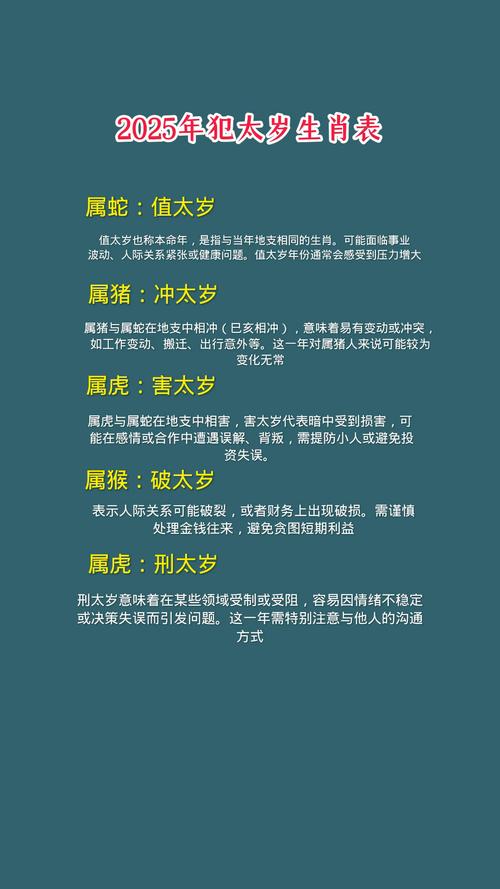 2025年相冲对照表,2025年什么属相犯太岁怎么破解