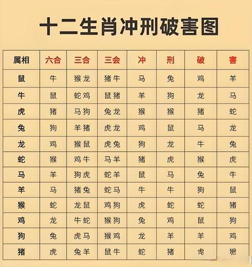 今天什么冲什么生肖,今天什么冲什么生肖查询