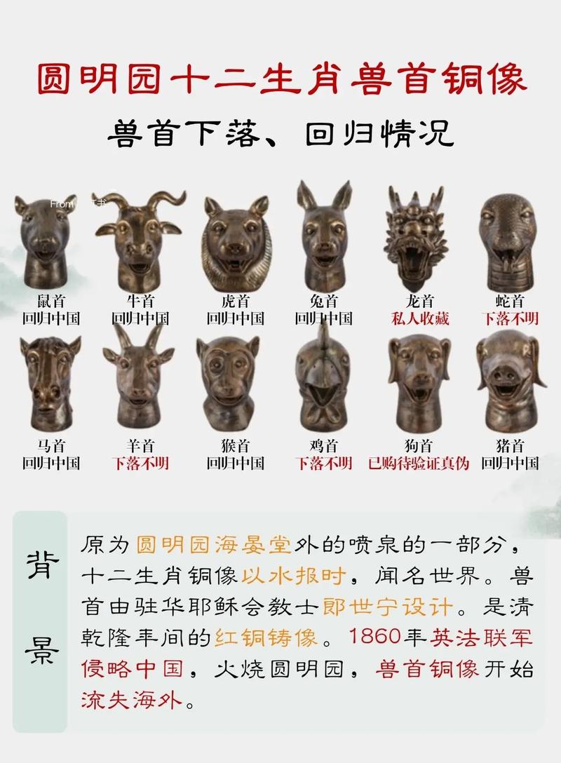 十二兽学堂正确答案,十二兽首最珍贵的一个