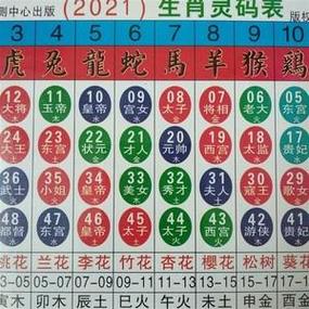 关于十二生肖今晚开什么生肖最准确的信息