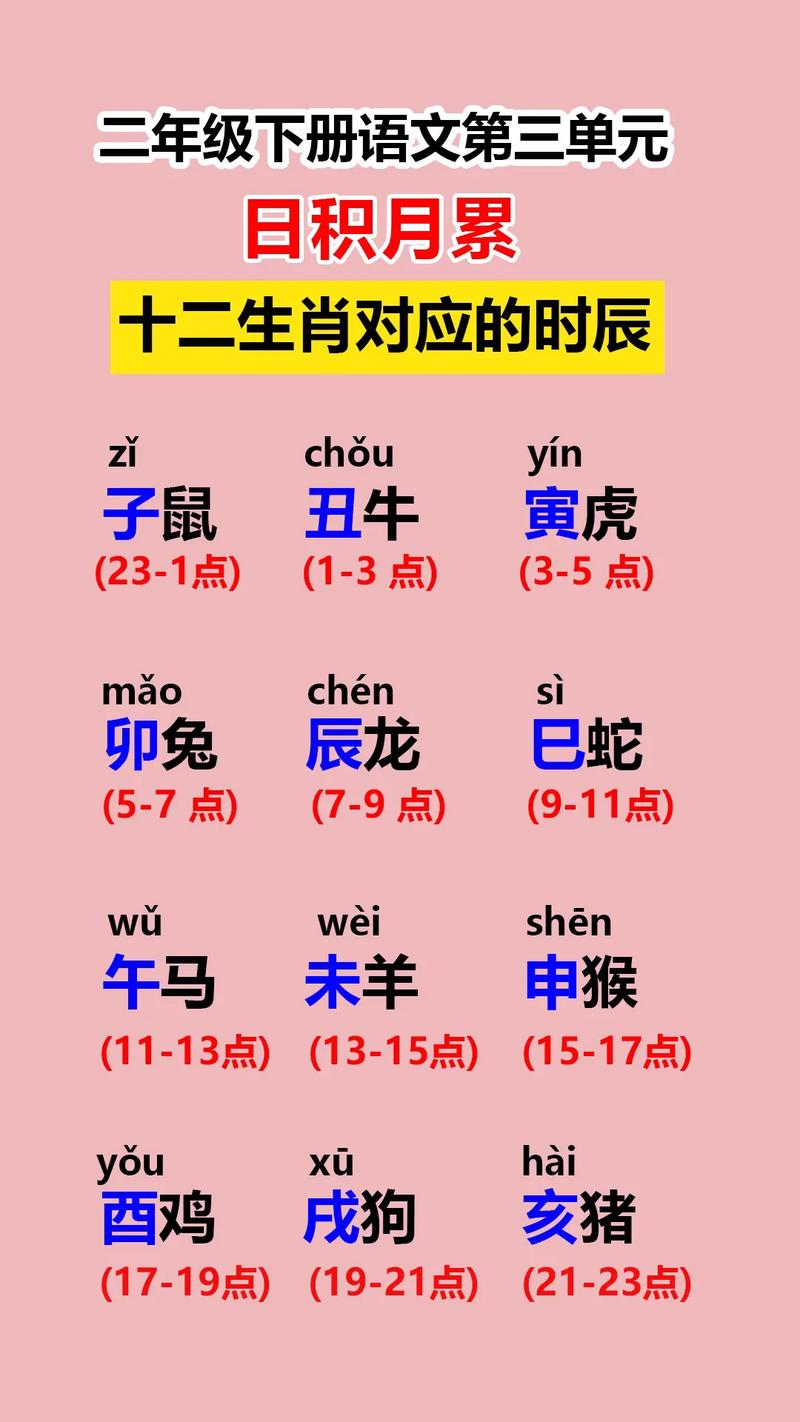 属相表十二生肖顺序,属相表十二生肖顺序是什么