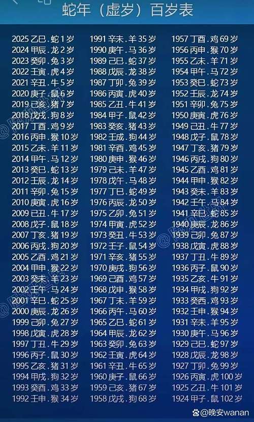 如何计算生肖属相,如何计算生肖属相的年龄?