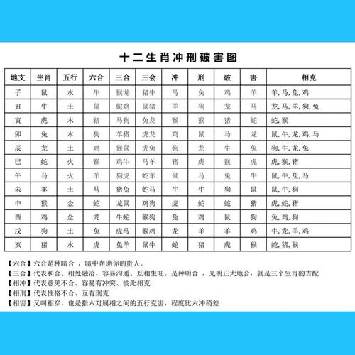 十二生肖相克相冲口诀,十二生肖相克相冲口诀,十二生肖相克相冲一览表