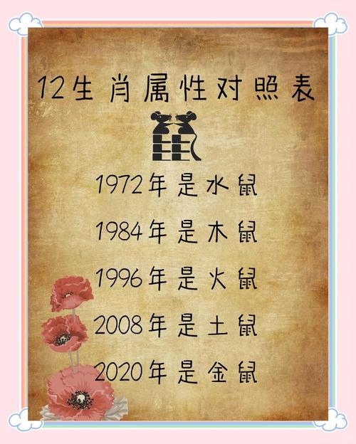 十二生肖年份表大全表,十二生肖年份对照表2021