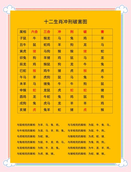 赶打一最佳生肖,今天肖什么肖冲什么