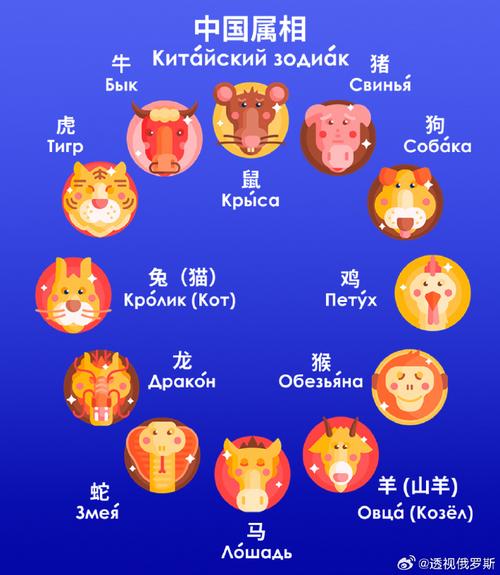 十二属相的全称,十二属相的全称和由来