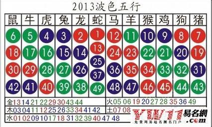12十二生肖排序49个号,12十二生肖排序49个号2025