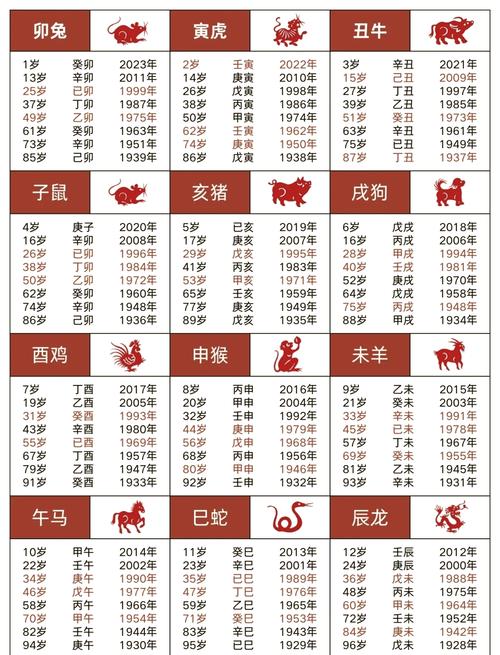 12生肖排名顺序,12日生肖怎么排列