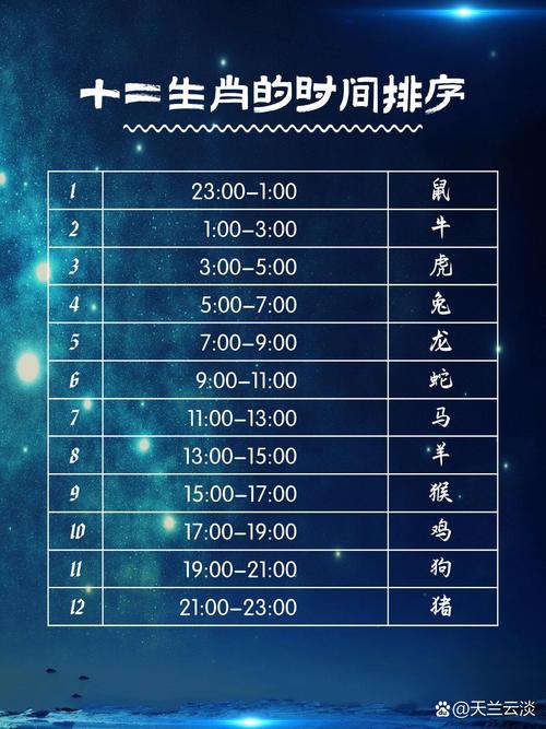 12生肖时间表对照,12生肖时间排行顺序