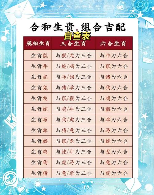 最准确生肖今晚几号,请问今晚哪个生肖比较好