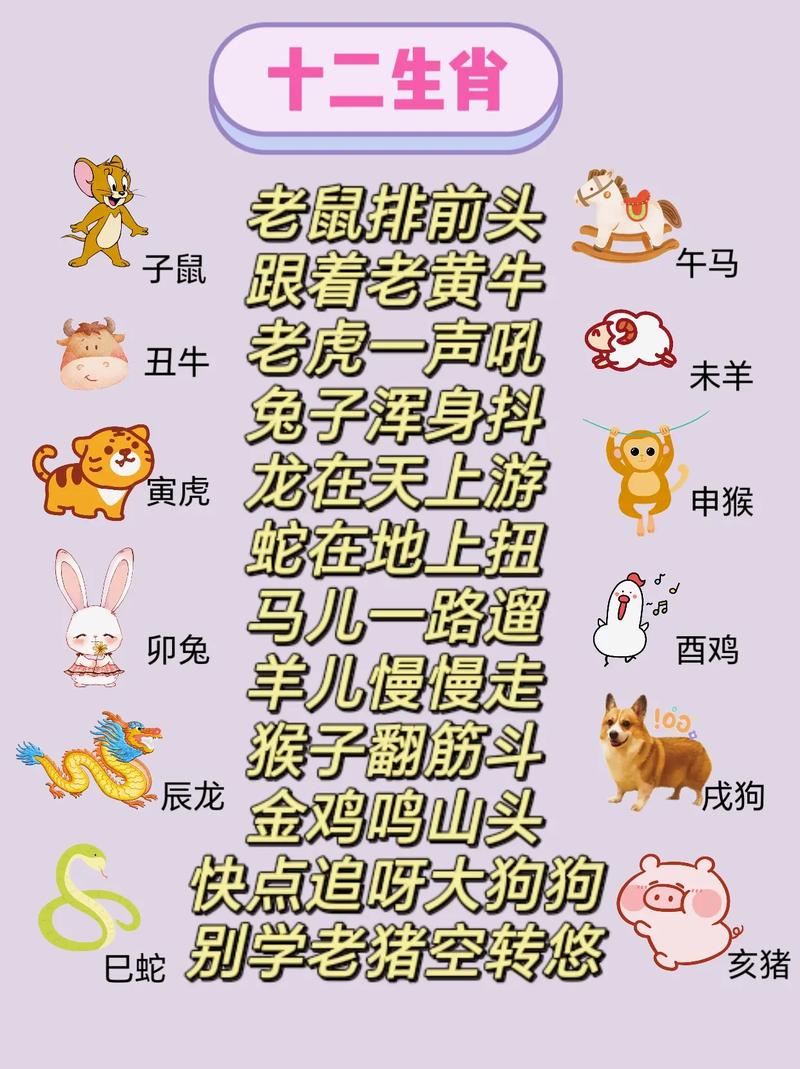 生肖是怎么排顺序的,生肖顺序按什么规律来排