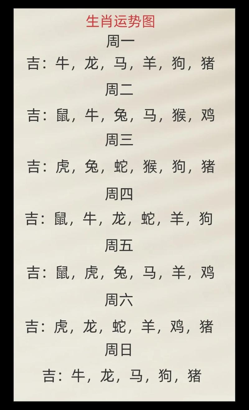 今日生肖每日运势查询,12生肖今日运势黄历特吉生肖
