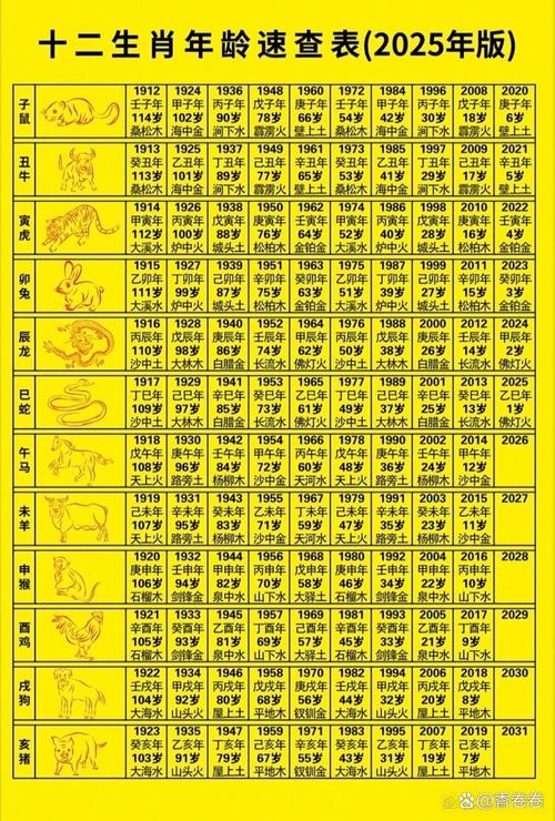 十二生肖年龄对照表及图片,十二生肖年龄对照表图片2024