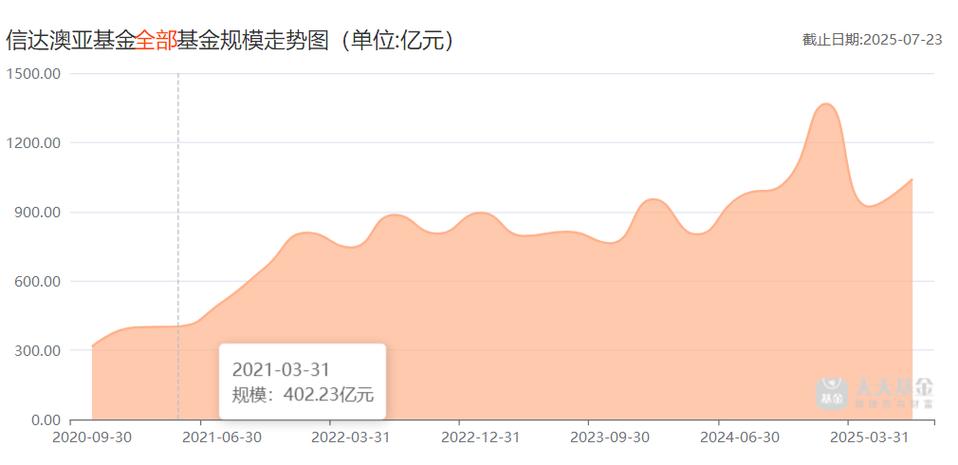 今天基金走势最新消息,今天基金走势最新消息这今天一直打喷嚏