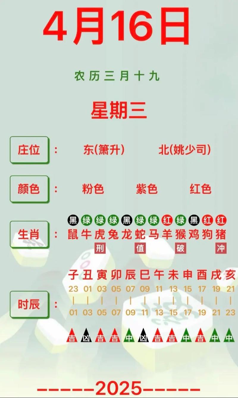 今日偏财最旺的属相女,74属虎女今日最佳麻将