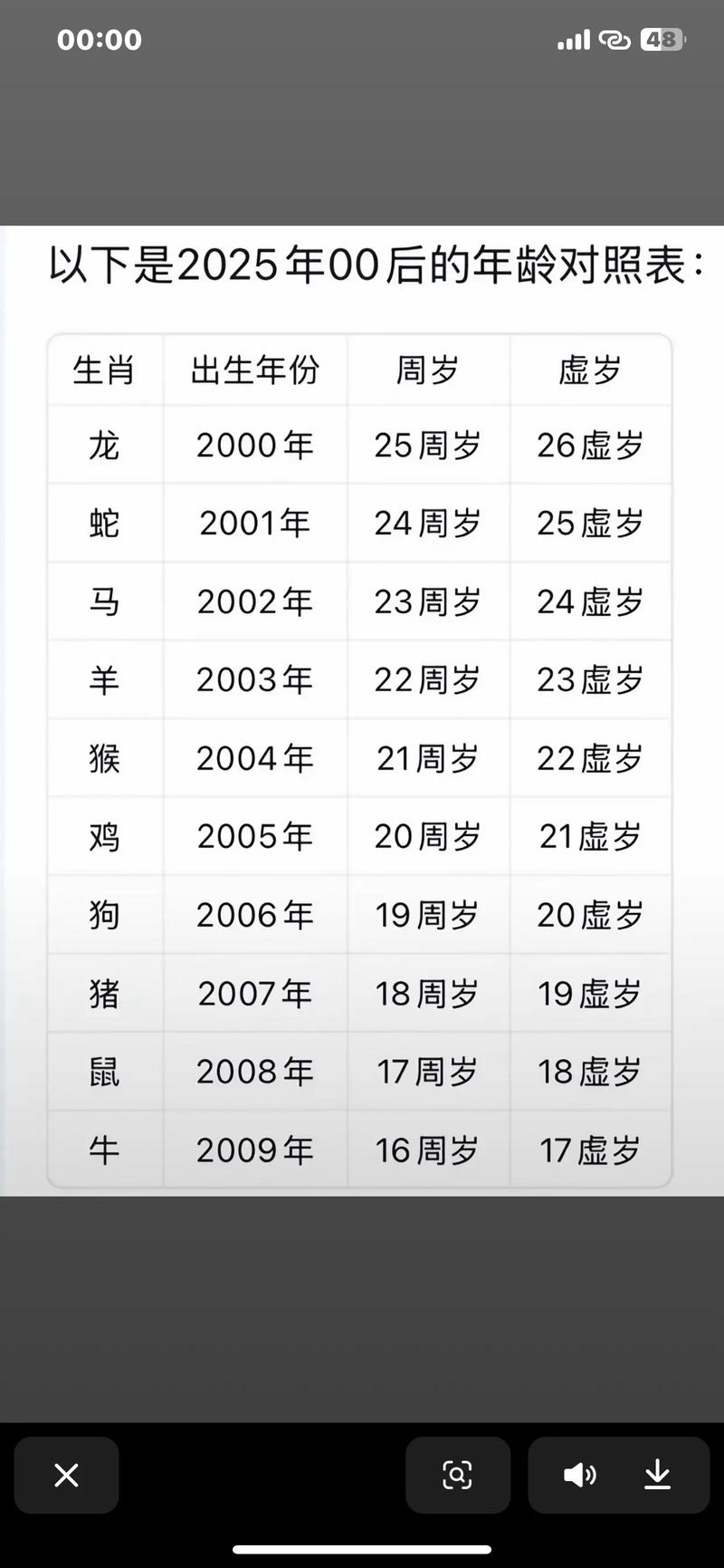 20205生肖表,生肖卡2025图片码表