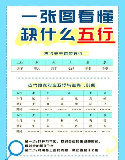 正确的五行算法,五行算法免费五行算法