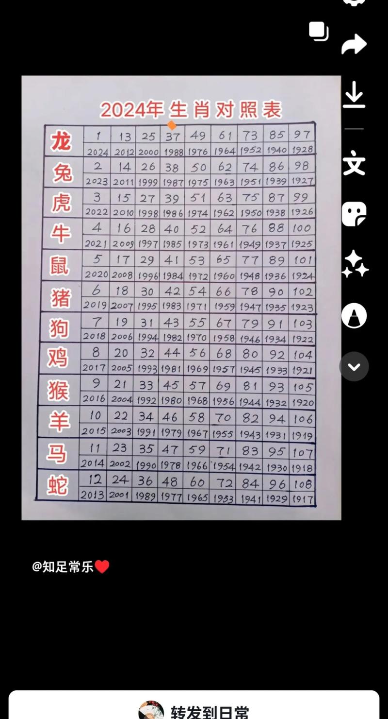 今晚最佳生肖是什么,今晚最好的生肖是什么