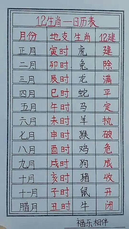 每日显示生肖的日历,每日的生肖日属性表!!