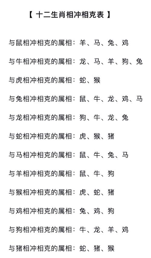 什么生肖配什么生肖是相克的,什么生肖配什么生肖是相克的呢