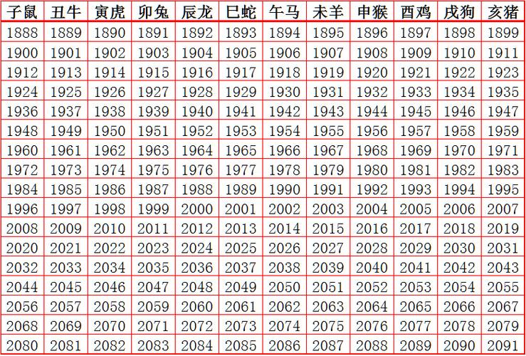 生肖年份排列顺序,生肖年份表十二顺序年份
