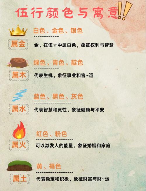 今天是属什么五行,今天五行属性是什么
